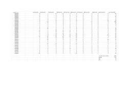 Grades File