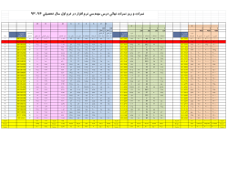 Grades File