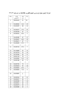 Grades File