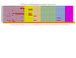 Grades File