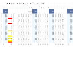 Grades File