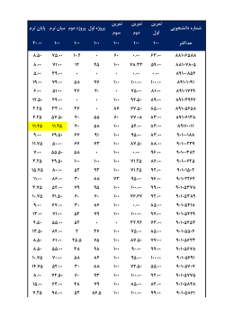 Grades File