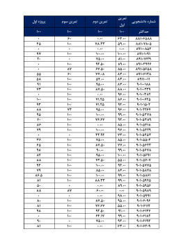 Grades File