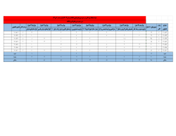 Grades File