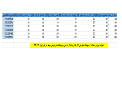 Grades File