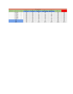 Grades File