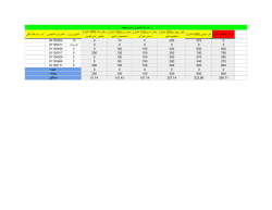 Grades File