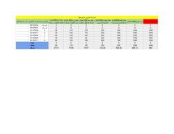 Grades File