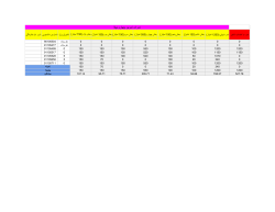 Grades File