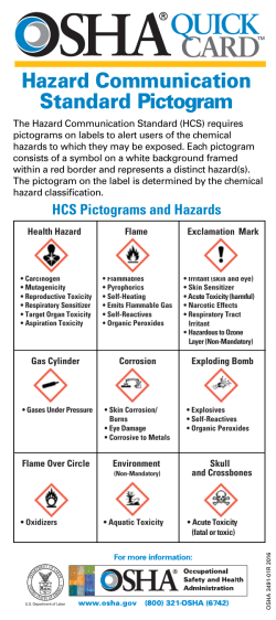 pictograms