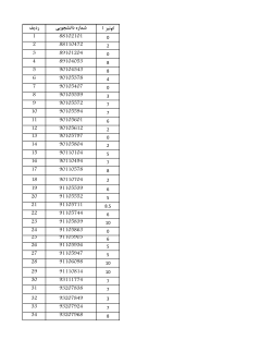Grades File