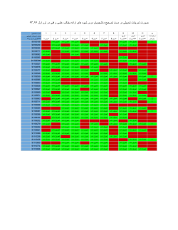 RA19394-student-exercices-list.pdf