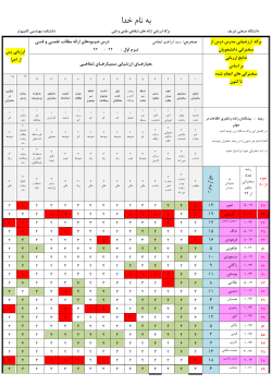 Grades File