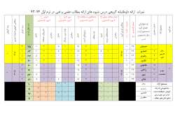 Grades File