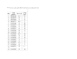 Grades File