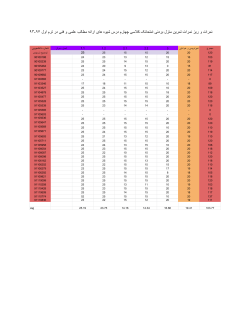 Grades File