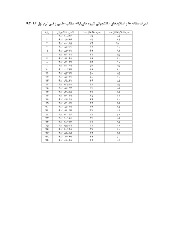 Grades File