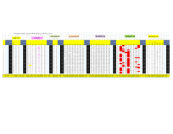 Grades File