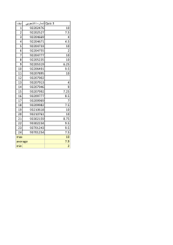 Grades File