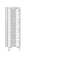 Grades File