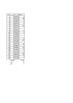 Grades File