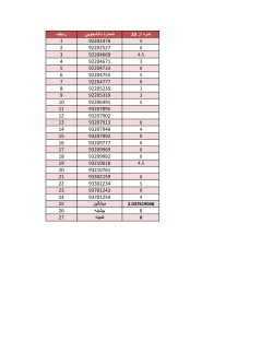 Grades File