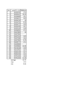 Grades File