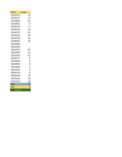 Grades File
