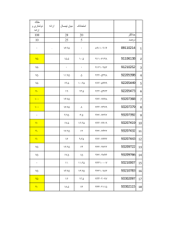 Grades File