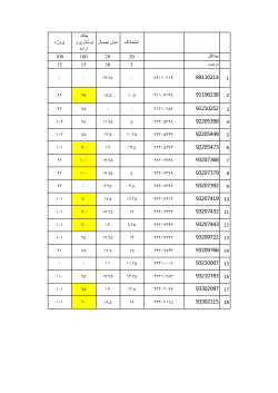 Grades File