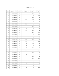 Grades File