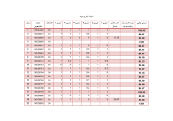 Grades File