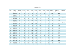 Grades File