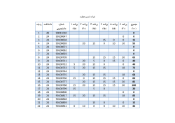 Grades File