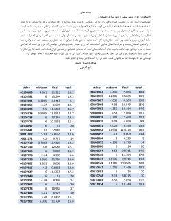 pascal final grades.pdf