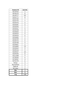Grades File