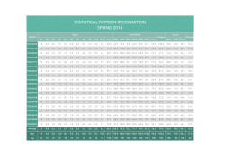 Grades File