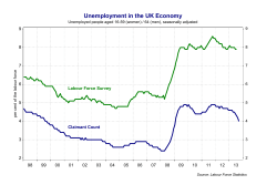 Unemployment_Charts.pdf