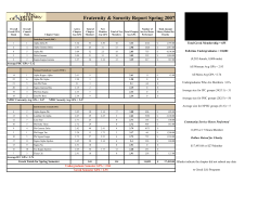 Spring 2007 Grade Report