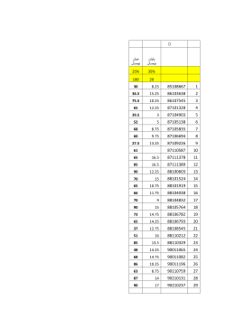 Grades File