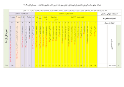 Grades File