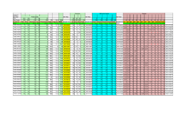 Grades File