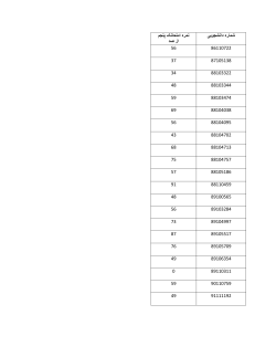 Grades File