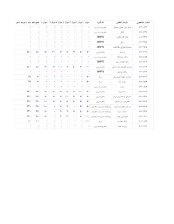 Grades File
