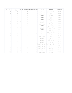 Grades File