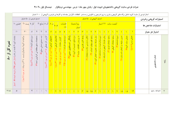 Grades File
