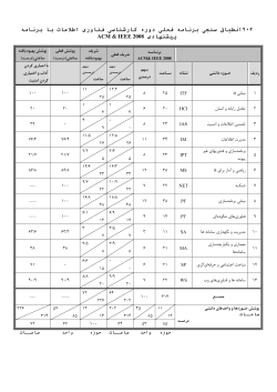 ACM-entebagh-sharif.pdf