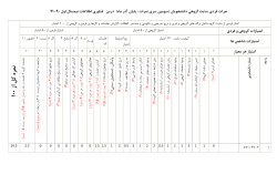 Grades File