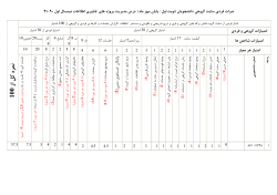Grades File