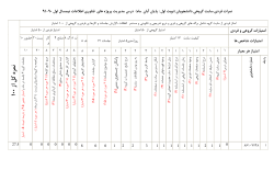 Grades File